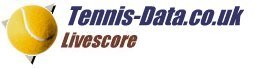 Tennis Scores Livescore service from Tennis-Data